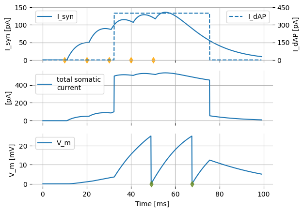 ../../_images/tutorials_active_dendrite_nestml_active_dendrite_tutorial_8_1.png