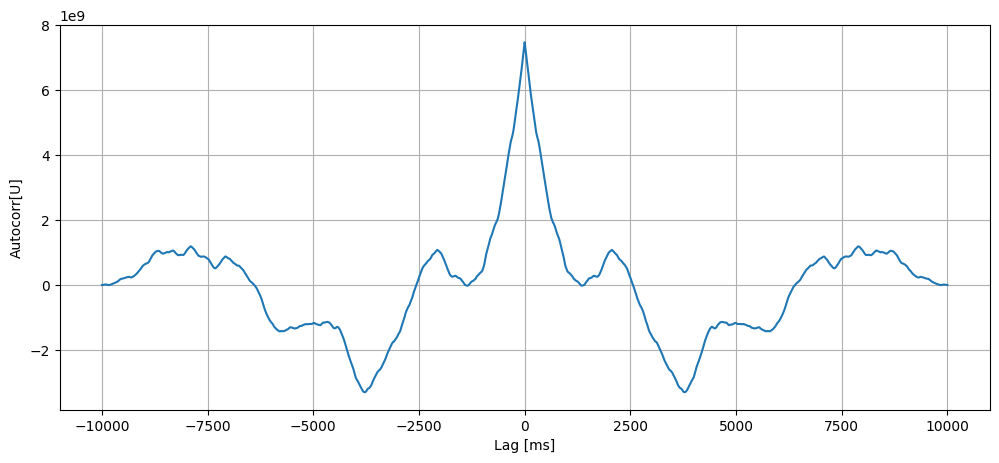 ../../_images/tutorials_ornstein_uhlenbeck_noise_nestml_ou_noise_tutorial_15_0.png