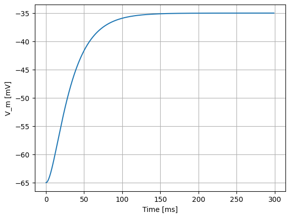 ../../_images/tutorials_ornstein_uhlenbeck_noise_nestml_ou_noise_tutorial_22_0.png