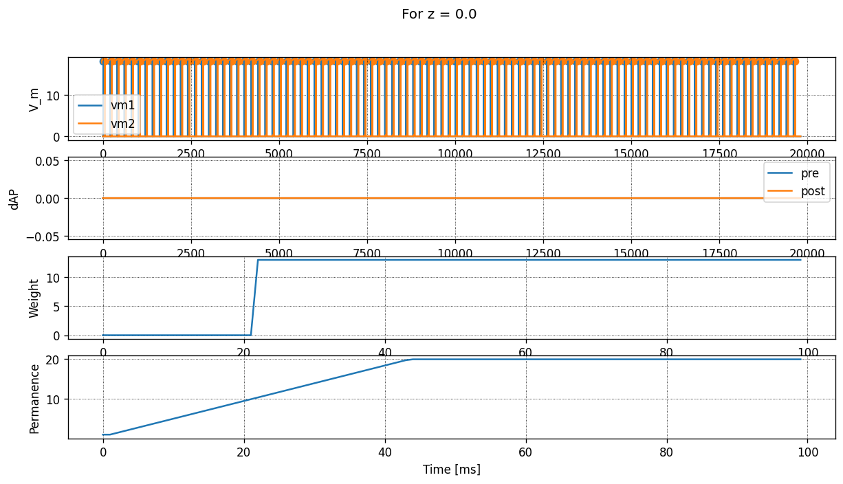 ../../_images/tutorials_sequence_learning_sequence_learning_14_0.png