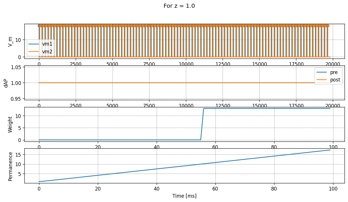 ../../_images/tutorials_sequence_learning_sequence_learning_14_1.png
