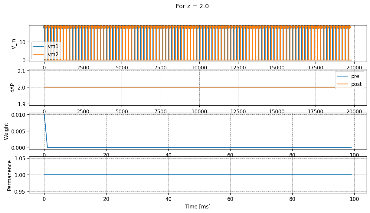 ../../_images/tutorials_sequence_learning_sequence_learning_14_2.png