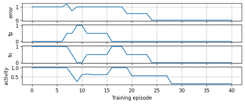 ../../_images/tutorials_sequence_learning_sequence_learning_36_0.png