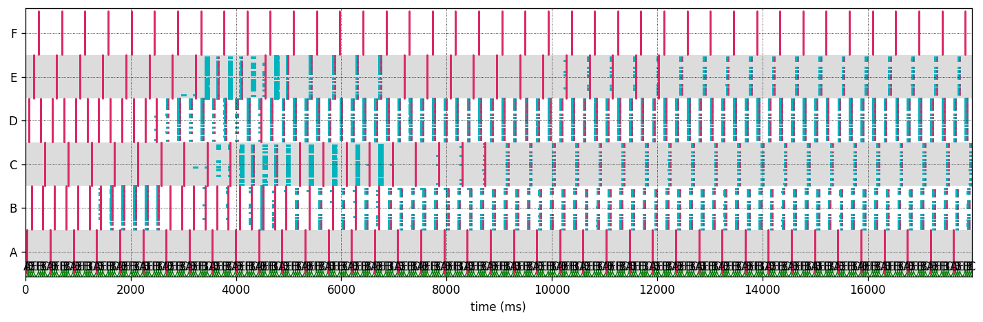 ../../_images/tutorials_sequence_learning_sequence_learning_39_1.png
