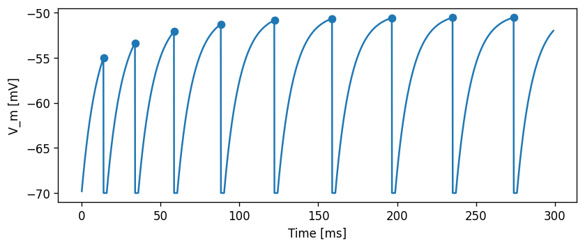 ../../_images/tutorials_spike_frequency_adaptation_nestml_spike_frequency_adaptation_tutorial_18_2.png