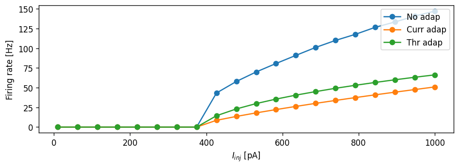 ../../_images/tutorials_spike_frequency_adaptation_nestml_spike_frequency_adaptation_tutorial_23_0.png