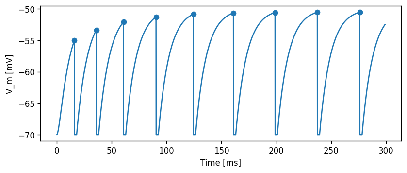 ../../_images/tutorials_spike_frequency_adaptation_nestml_spike_frequency_adaptation_tutorial_28_2.png