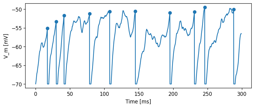 ../../_images/tutorials_spike_frequency_adaptation_nestml_spike_frequency_adaptation_tutorial_30_0.png