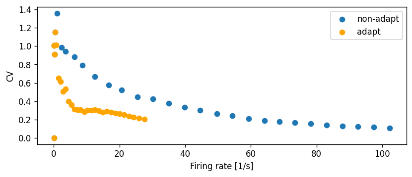 ../../_images/tutorials_spike_frequency_adaptation_nestml_spike_frequency_adaptation_tutorial_39_0.png