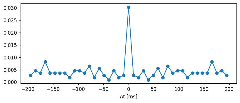 ../../_images/tutorials_spike_frequency_adaptation_nestml_spike_frequency_adaptation_tutorial_48_1.png