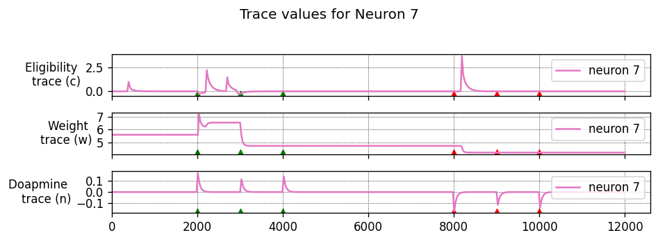 ../../_images/tutorials_stdp_dopa_synapse_stdp_dopa_synapse_25_6.png